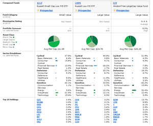 ETFs de Bajo PER ¿son realmente una buena alternativa?